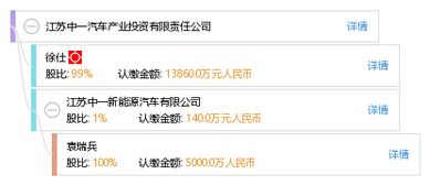 江苏中一汽车产业投资有限责任公司 聚焦汽车服务产业，驱动行业创新发展