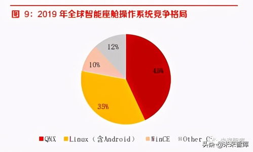 华为智能汽车产业研究与投资机会分析 聚焦汽车服务产业